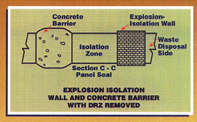 Panel Closure System