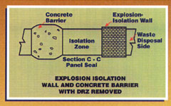Diagram of the WIPP Panel Closure System